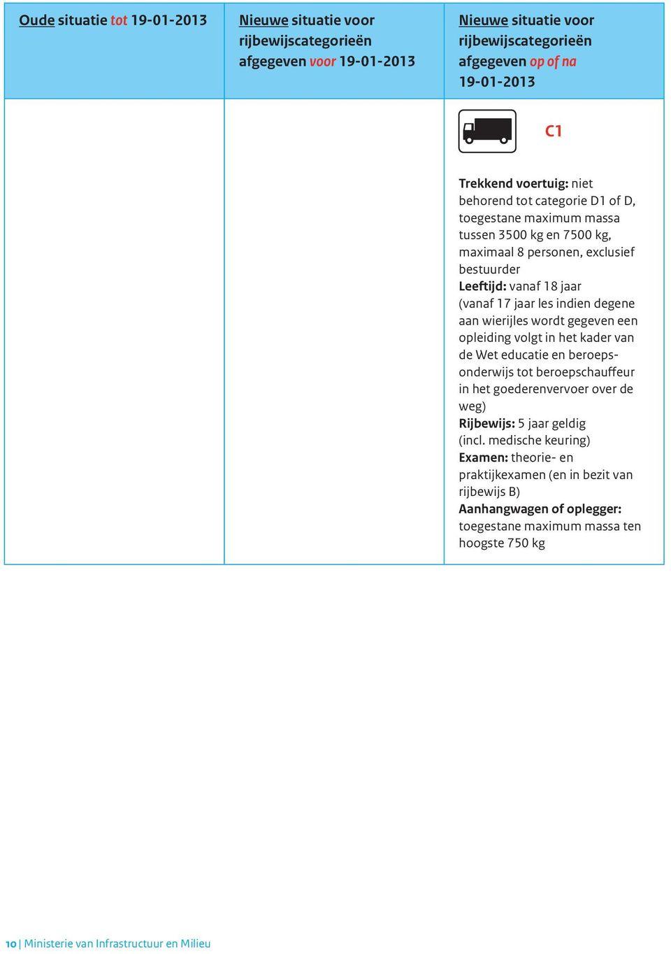 opleiding volgt in het kader van de Wet educatie en beroepsonderwijs tot beroepschauffeur in het goederenvervoer