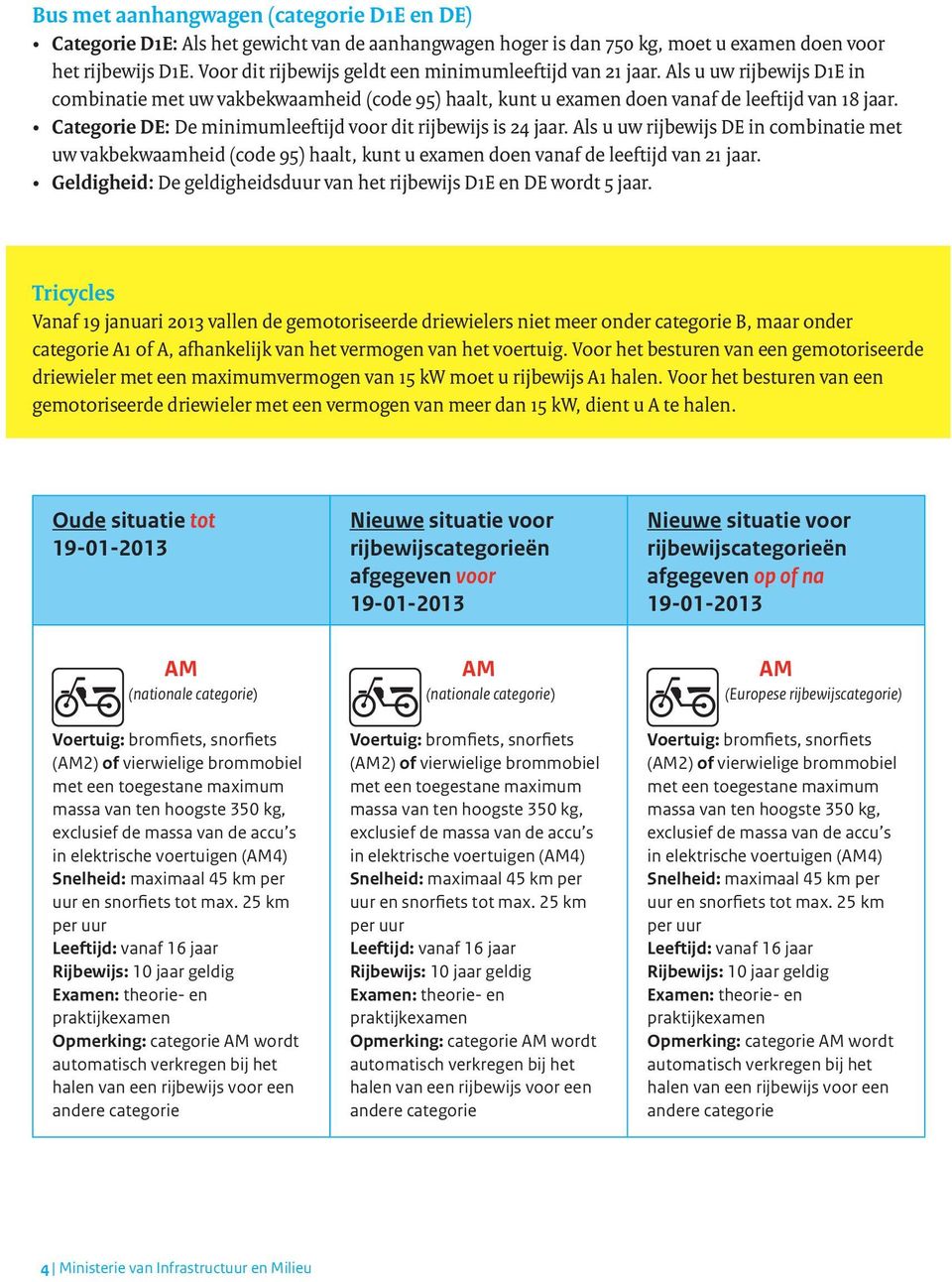 Categorie DE: De minimumleeftijd voor dit rijbewijs is 24 jaar. Als u uw rijbewijs DE in combinatie met uw vakbekwaamheid (code 95) haalt, kunt u examen doen vanaf de leeftijd van 21 jaar.