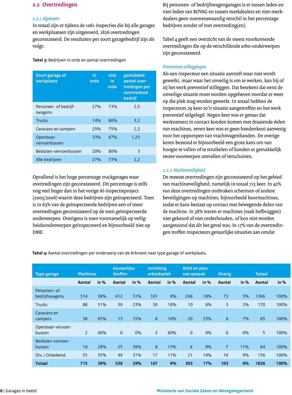 bedrijf 27% 73% 2,5 Trucks 14% 86% 3,2 Caravans en campers 25% 75% 2,2 Personen- of bedrijfswagens Openbaarvervoerbussen 33% 67% 1,25 Besloten-vervoerbussen 20% 80% 3 Alle bedrijven 27% 73% 2,2