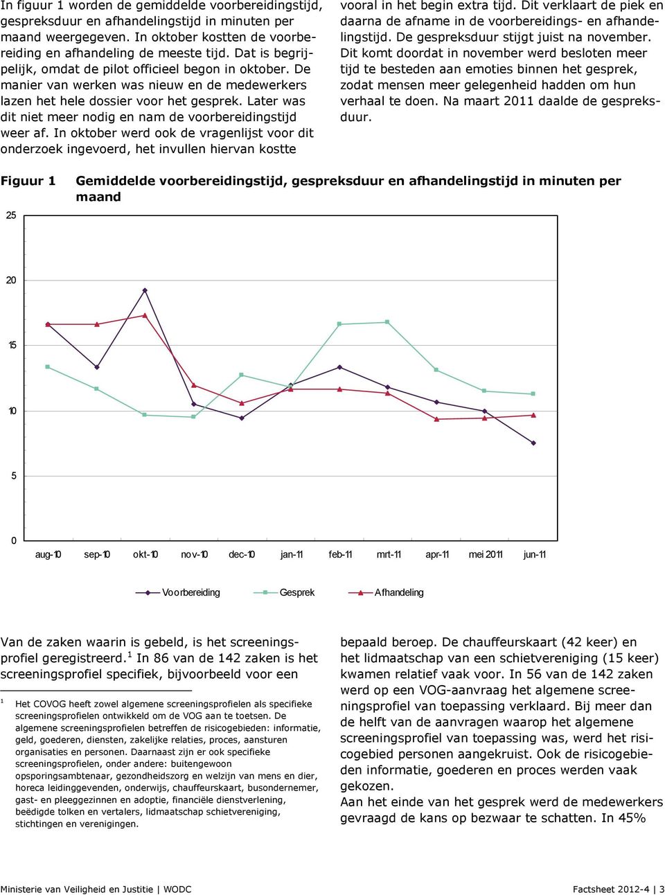 Later was dit niet meer nodig en nam de voorbereidingstijd weer af. In oktober werd ook de vragenlijst voor dit onderzoek ingevoerd, het invullen hiervan kostte vooral in het begin extra tijd.