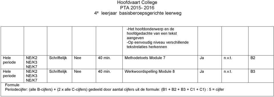 Werkwoordspelling Module 8 Ja n.v.t.