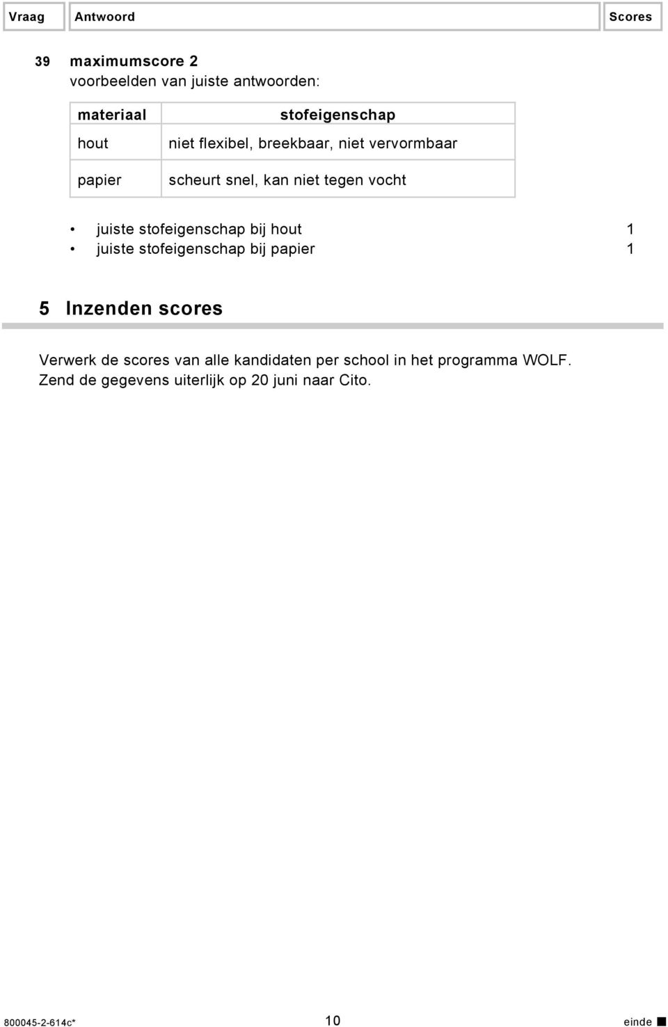 hout 1 juiste stofeigenschap bij papier 1 5 Inzenden scores Verwerk de scores van alle kandidaten per