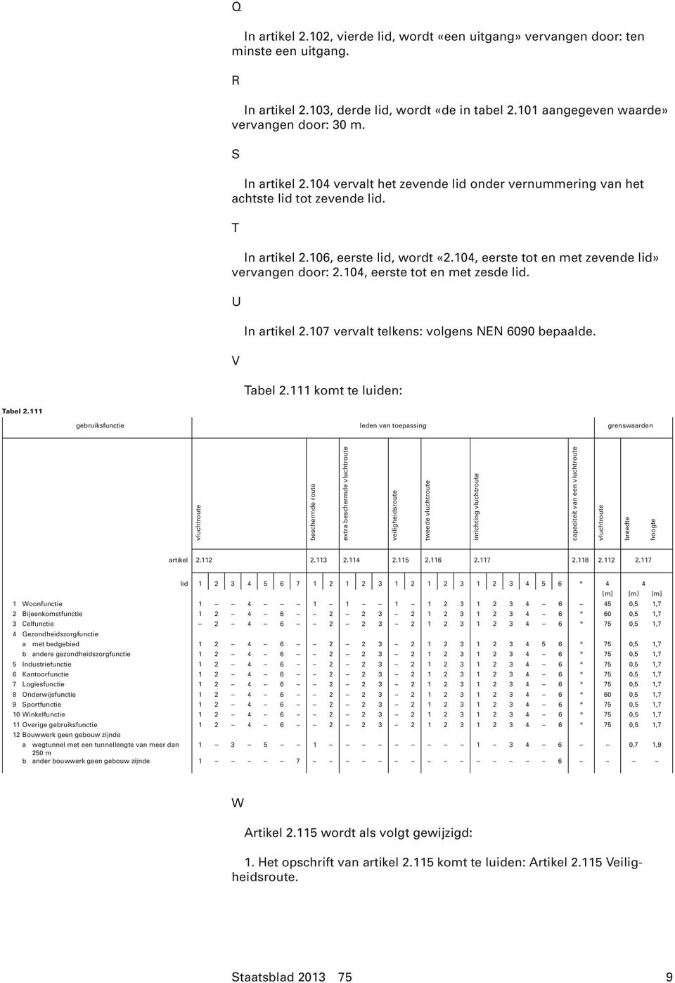 104, eerste tot en met zesde lid. U V In artikel 2.107 vervalt telkens: volgens NEN 6090 bepaalde. Tabel 2.111 komt te luiden: Tabel 2.