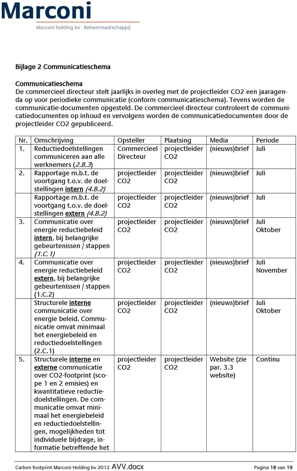 Omschrijving Opsteller Plaatsing Media Periode 1. Reductiedoelstellingen communiceren aan alle werknemers (2.B.3) Commercieel Directeur (nieuws)brief Juli 2. Rapportage m.b.t. de voortgang t.o.v. de doelstellingen intern (4.