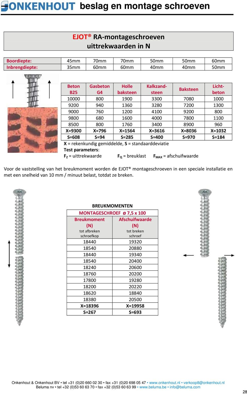 S=94 S=285 S=400 S=970 S=184 X = rekenkundig gemiddelde, S = standaarddeviatie Test parameters: F Z = uittrekwaarde F Q = breuklast F MAX = afschuifwaarde Voor de vaststelling van het breukmoment