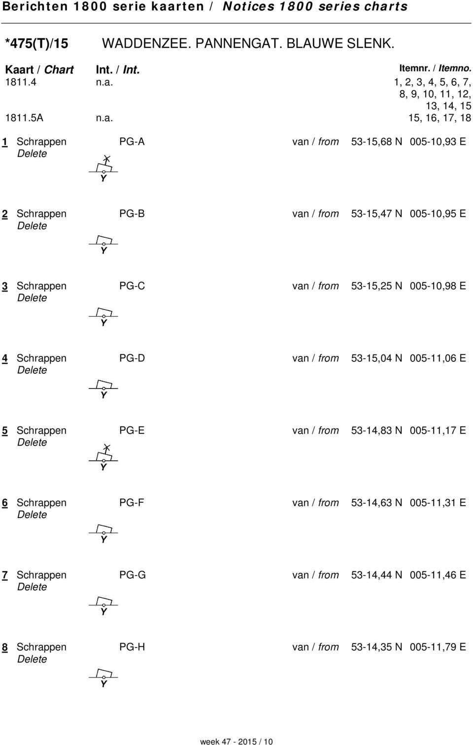 15, 16, 17, 18 1 Schrappen PG-A van / from 53-15,68 N 005-10,93 E 2 Schrappen PG-B van / from 53-15,47 N 005-10,95 E 3 Schrappen PG-C van / from 53-15,25 N 005-10,98