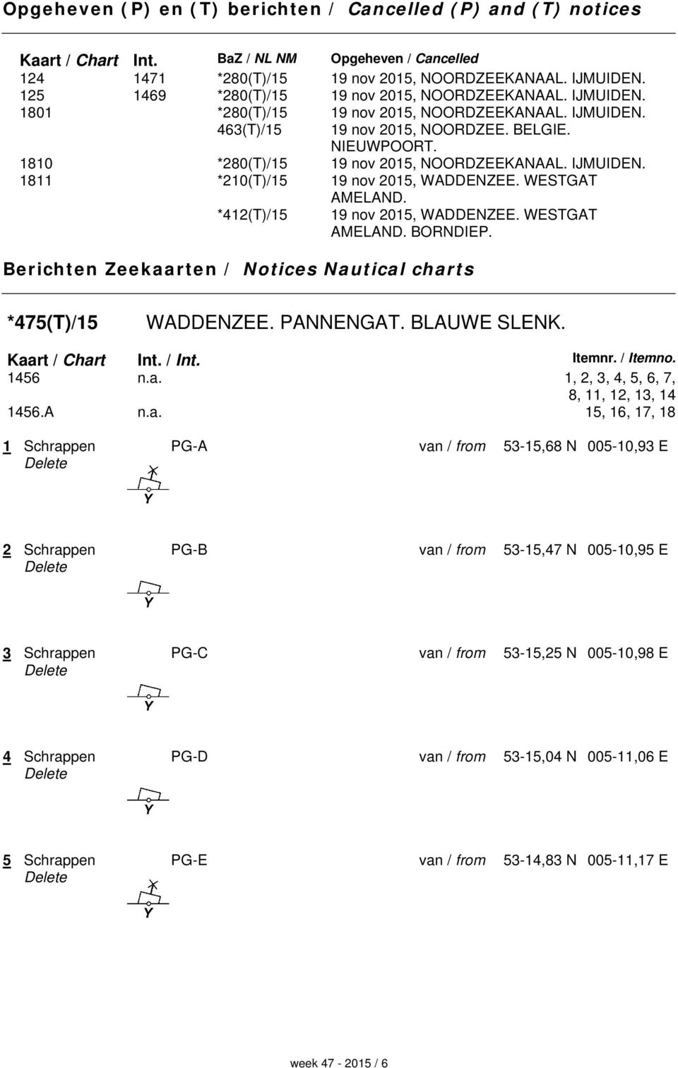 1810 *280(T)/15 19 nov 2015, NOORDZEEKANAAL. IJMUIDEN. 1811 *210(T)/15 19 nov 2015, WADDENZEE. WESTGAT AMELAND. *412(T)/15 19 nov 2015, WADDENZEE. WESTGAT AMELAND. BORNDIEP.