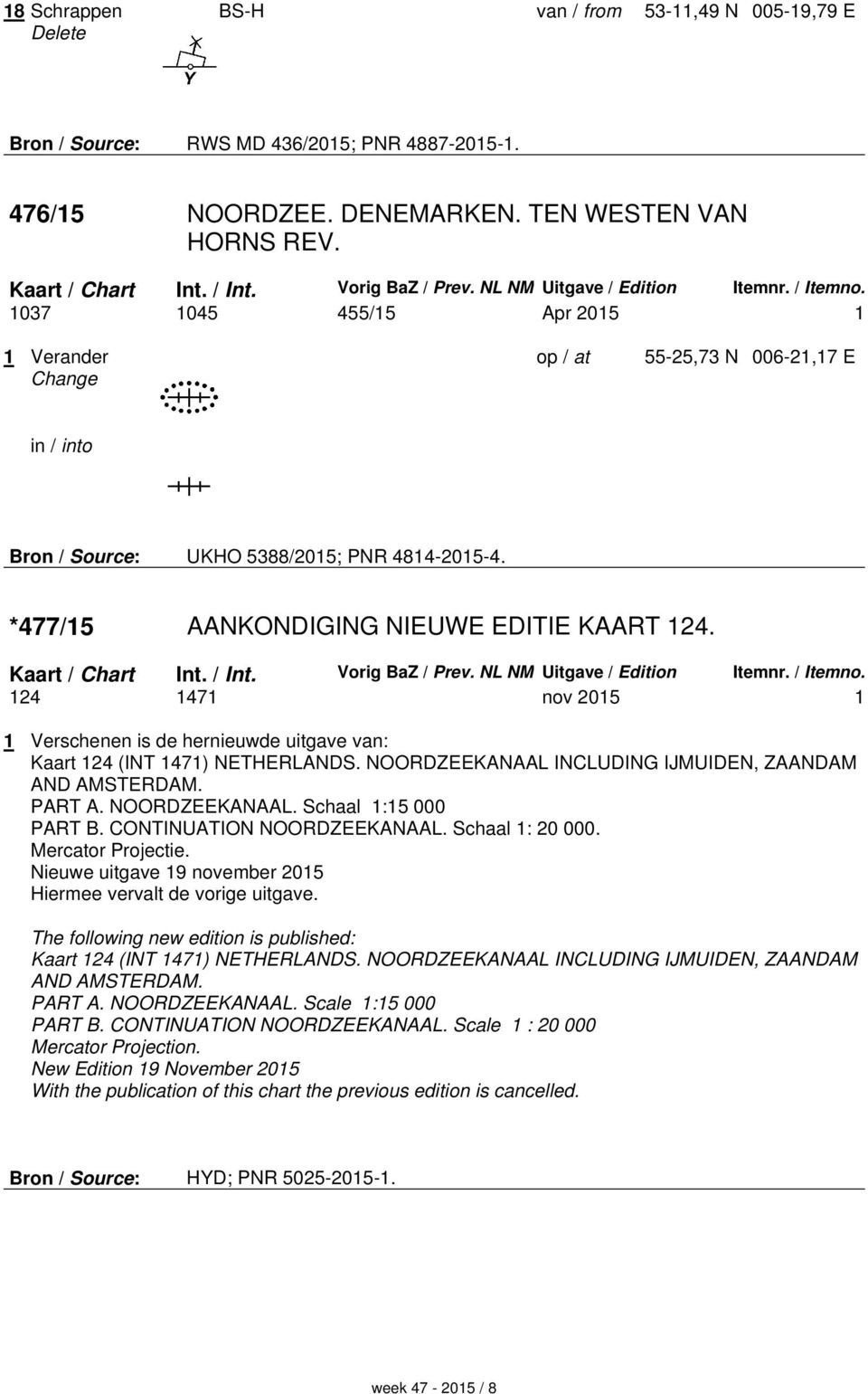 *477/15 AANKONDIGING NIEUWE EDITIE KAART 124. Kaart / Chart Int. / Int. Vorig BaZ / Prev. NL NM Uitgave / Edition Itemnr. / Itemno.
