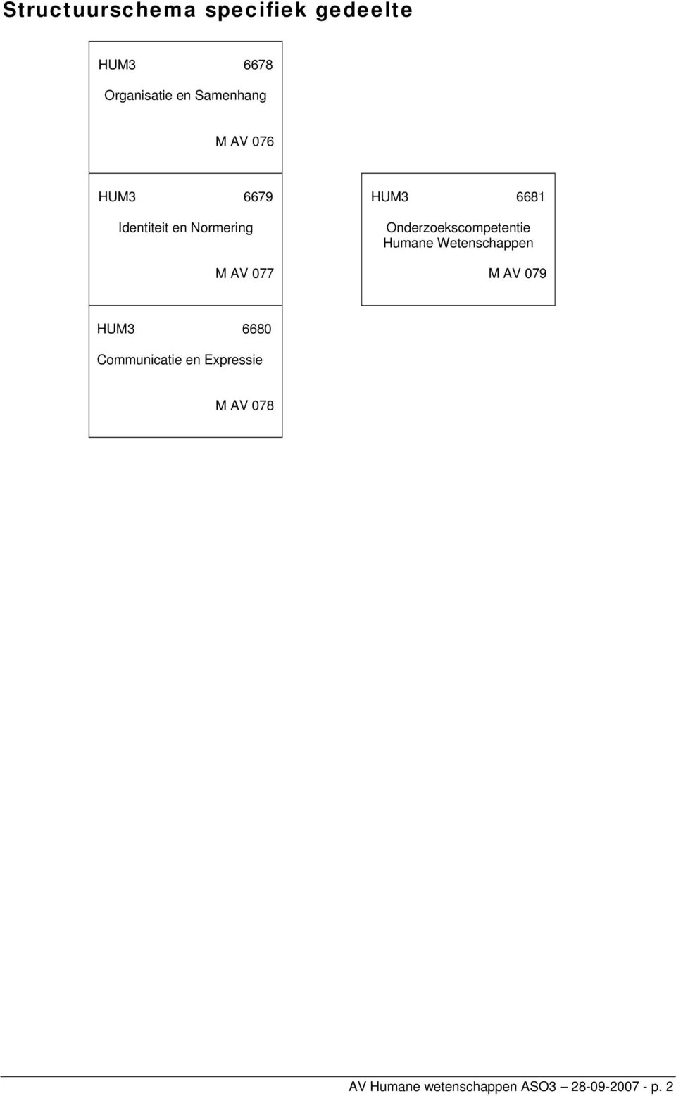 6681 Onderzoekscompetentie Humane Wetenschappen M AV 079 HUM3 6680