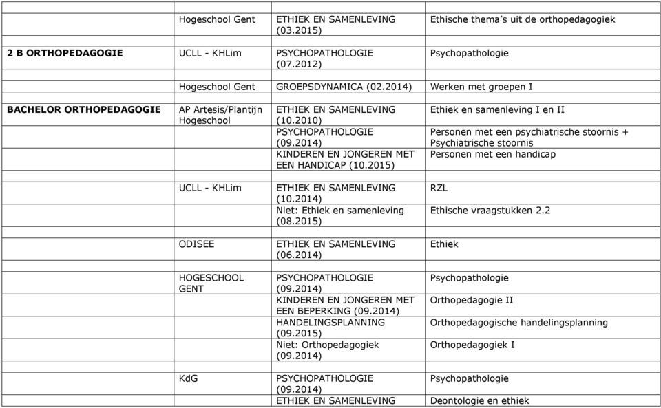 2014) KINDEREN EN JONGEREN MET EEN HANDICAP (10.2015) (10.2014) Niet: Ethiek en samenleving (08.2015) (06.2014) PSYCHOPATHOLOGIE (09.2014) KINDEREN EN JONGEREN MET EEN BEPERKING (09.