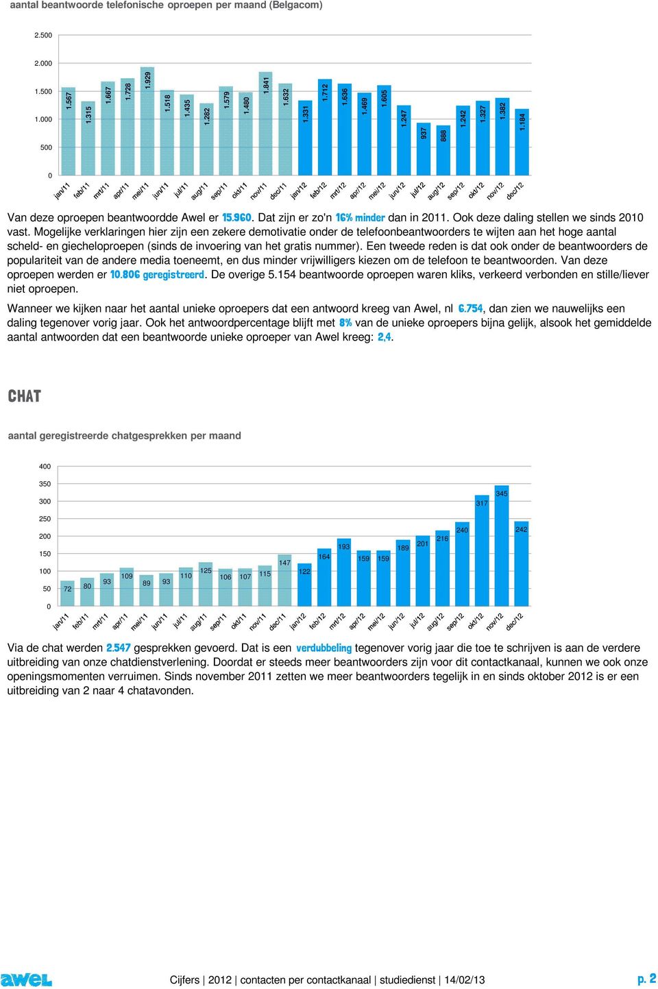 Mogelijke verklaringen hier zijn een zekere demotivatie onder de telefoonbeantwoorders te wijten aan het hoge aantal scheld- en giecheloproepen (sinds de invoering van het gratis nummer).