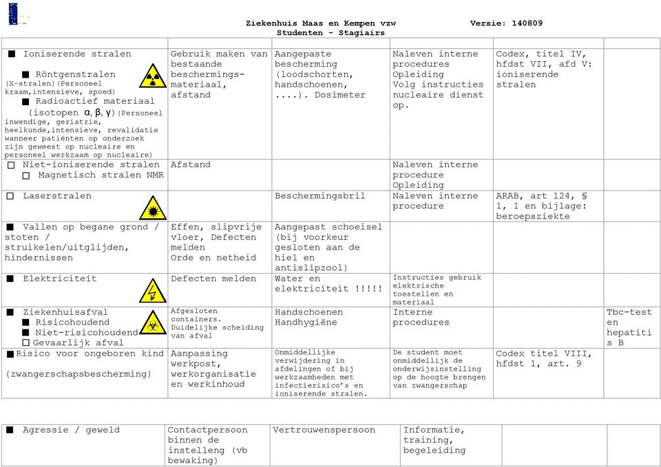 (loodschorten, handschoenen,...). Dosimeter Naleven interne Volg instructies nucleaire dienst op.