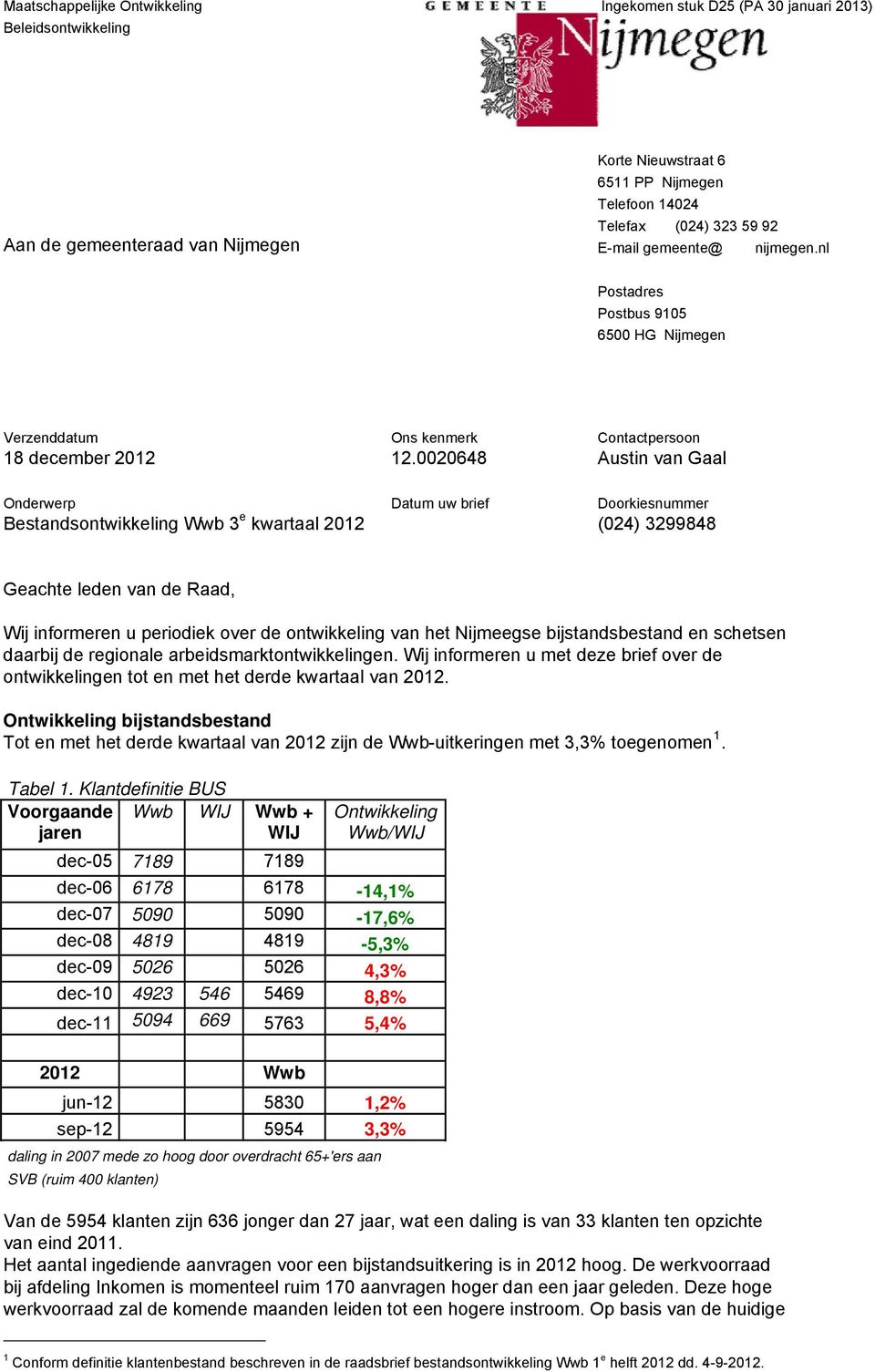 0020648 Datum uw brief Contactpersoon Austin van Gaal Doorkiesnummer (024) 3299848 Geachte leden van de Raad, Wij informeren u periodiek over de ontwikkeling van het Nijmeegse bijstandsbestand en