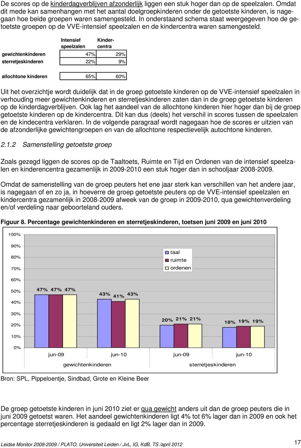 In onderstaand schema staat weergegeven hoe de getoetste groepen op de VVE-intensief speelzalen en de kindercentra waren samengesteld.