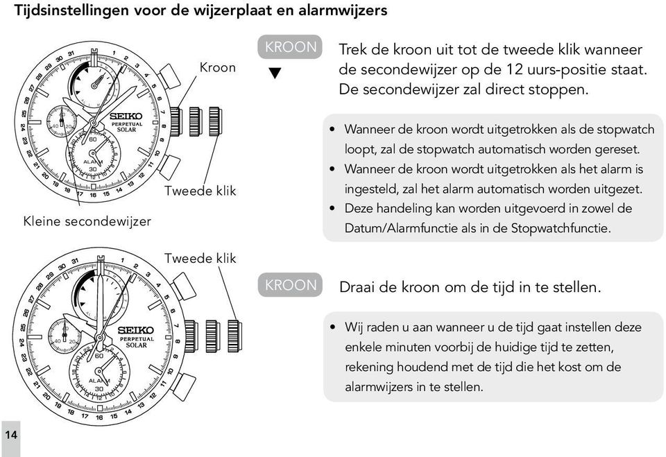 anneer de kroon wordt uitgetrokken als het alarm is ingesteld, zal het alarm automatisch worden uitgezet.