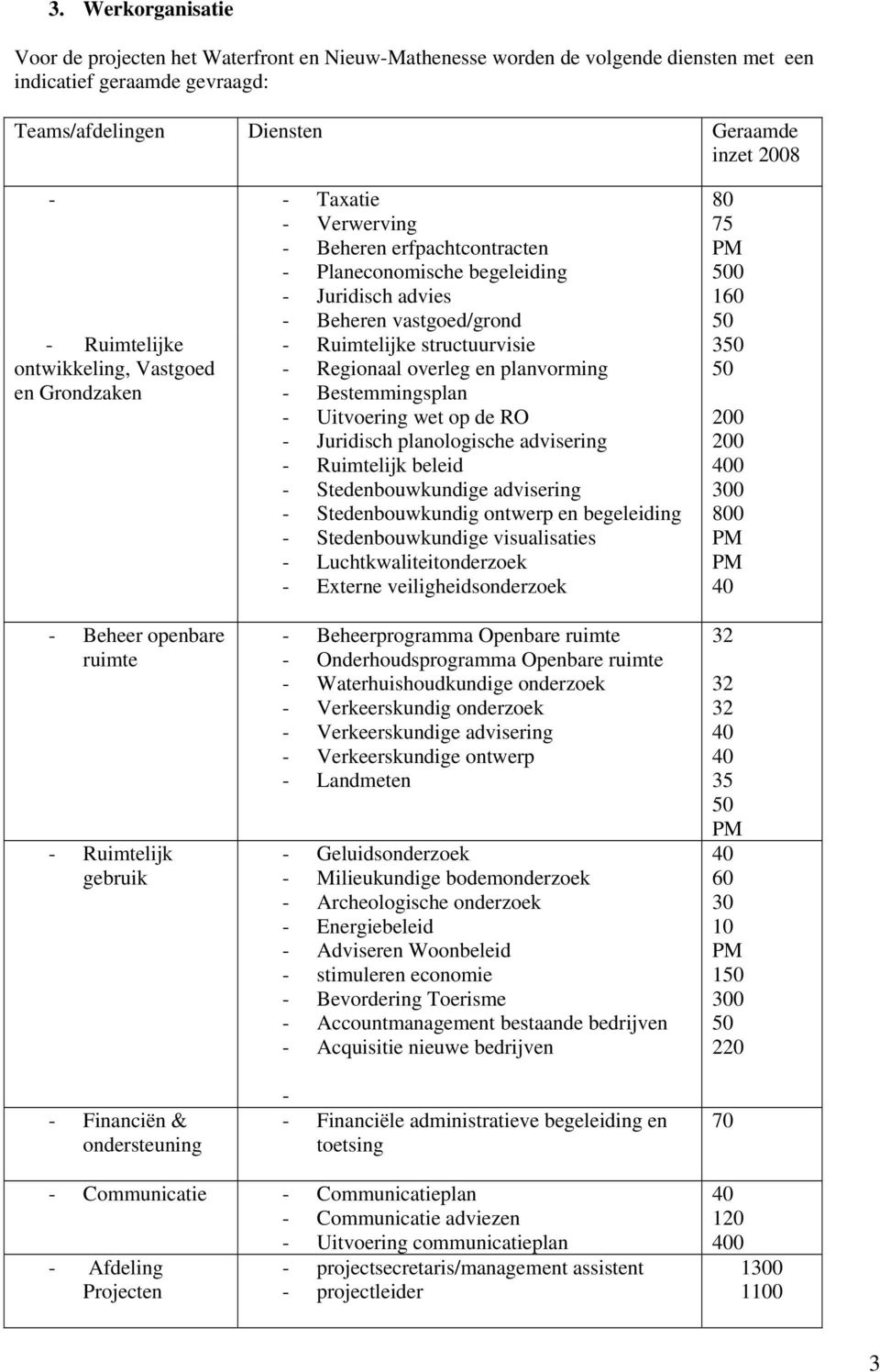 Regionaal overleg en planvorming - Bestemmingsplan - Uitvoering wet op de RO - Juridisch planologische advisering - Ruimtelijk beleid - Stedenbouwkundige advisering - Stedenbouwkundig ontwerp en