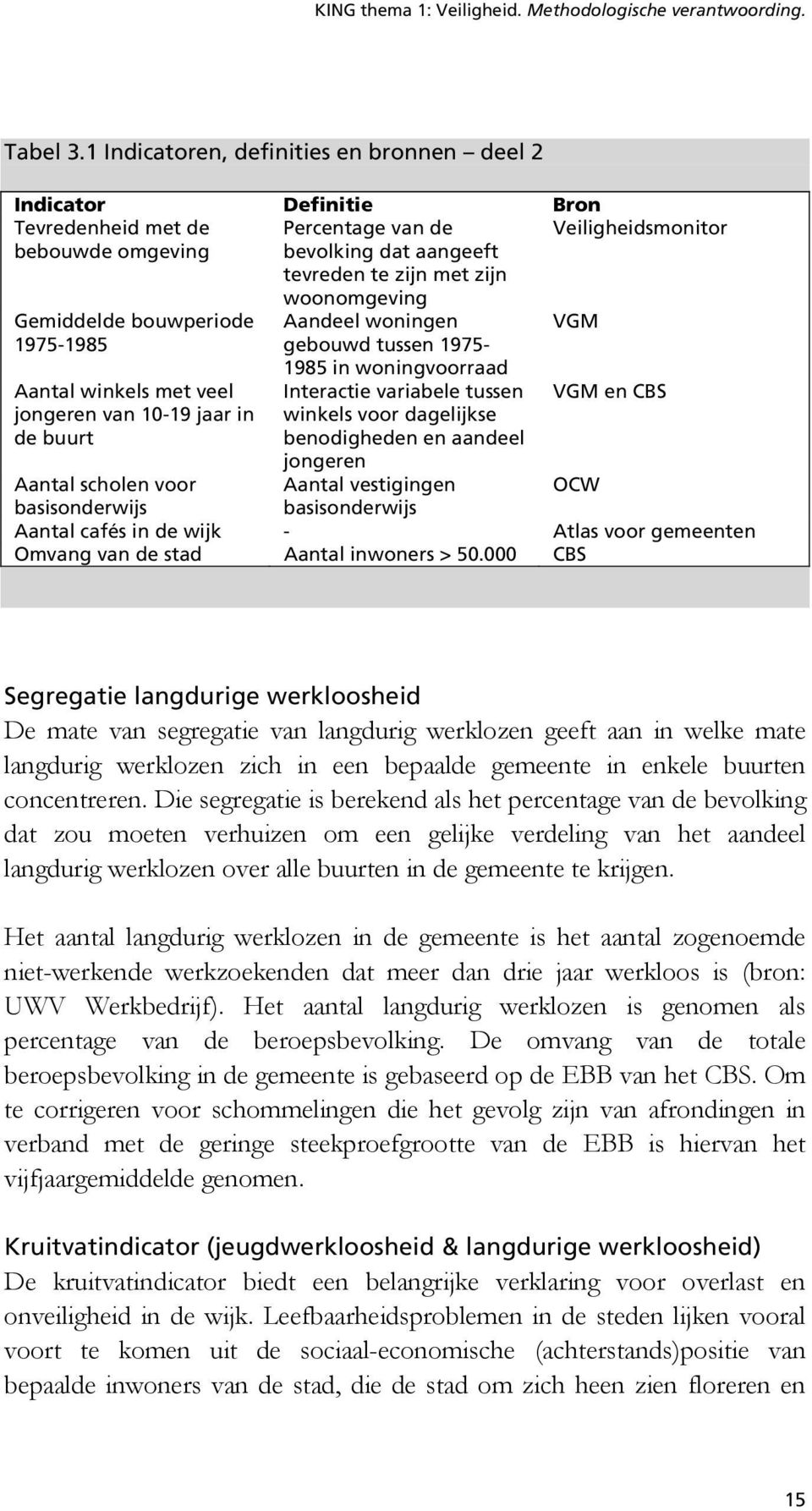 Gemiddelde bouwperiode 1975-1985 Aantal winkels met veel jongeren van 10-19 jaar in de buurt woonomgeving Aandeel woningen gebouwd tussen 1975-1985 in woningvoorraad Interactie variabele tussen