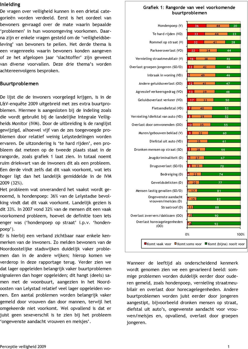 Het derde thema is een vragenreeks waarin bewoners konden aangeven of ze het afgelopen jaar slachtoffer zijn geweest van diverse voorvallen. Deze drie thema s worden achtereenvolgens besproken.