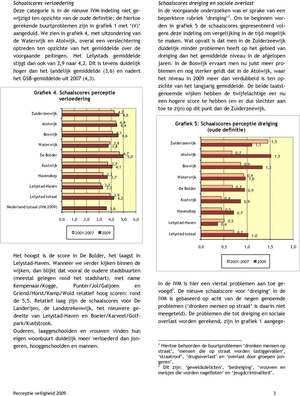 Dit is tevens duidelijk hoger dan het landelijk gemiddelde (,) en nadert het GSB-gemiddelde uit 0 (,). Nederland totaal (IVM 09) Grafiek.