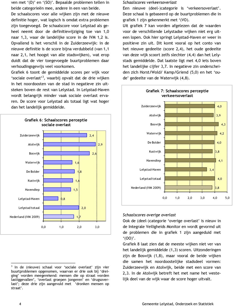 De schaalscore voor Lelystad als geheel neemt door de definitiewijziging toe van,0 naar,, waar de landelijke score in de IVM,2 is.