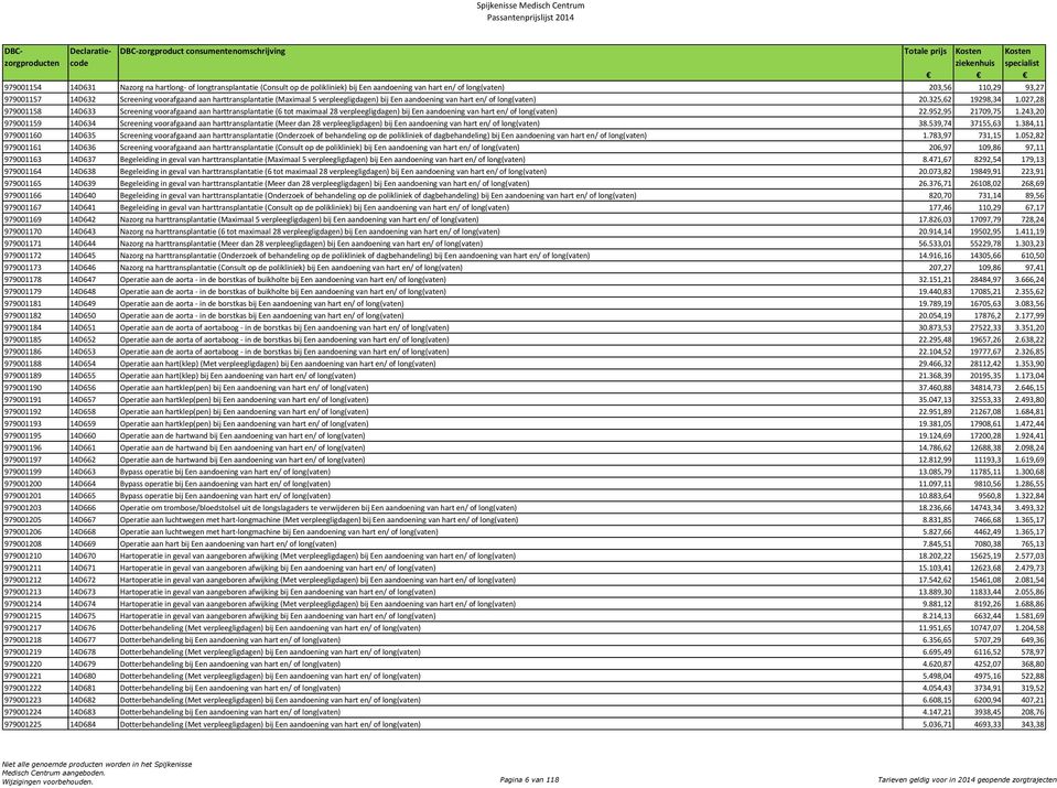 027,28 979001158 14D633 Screening voorafgaand aan harttransplantatie (6 tot maximaal 28 verpleegligdagen) bij Een aandoening van hart en/ of long(vaten) 22.952,95 21709,75 1.