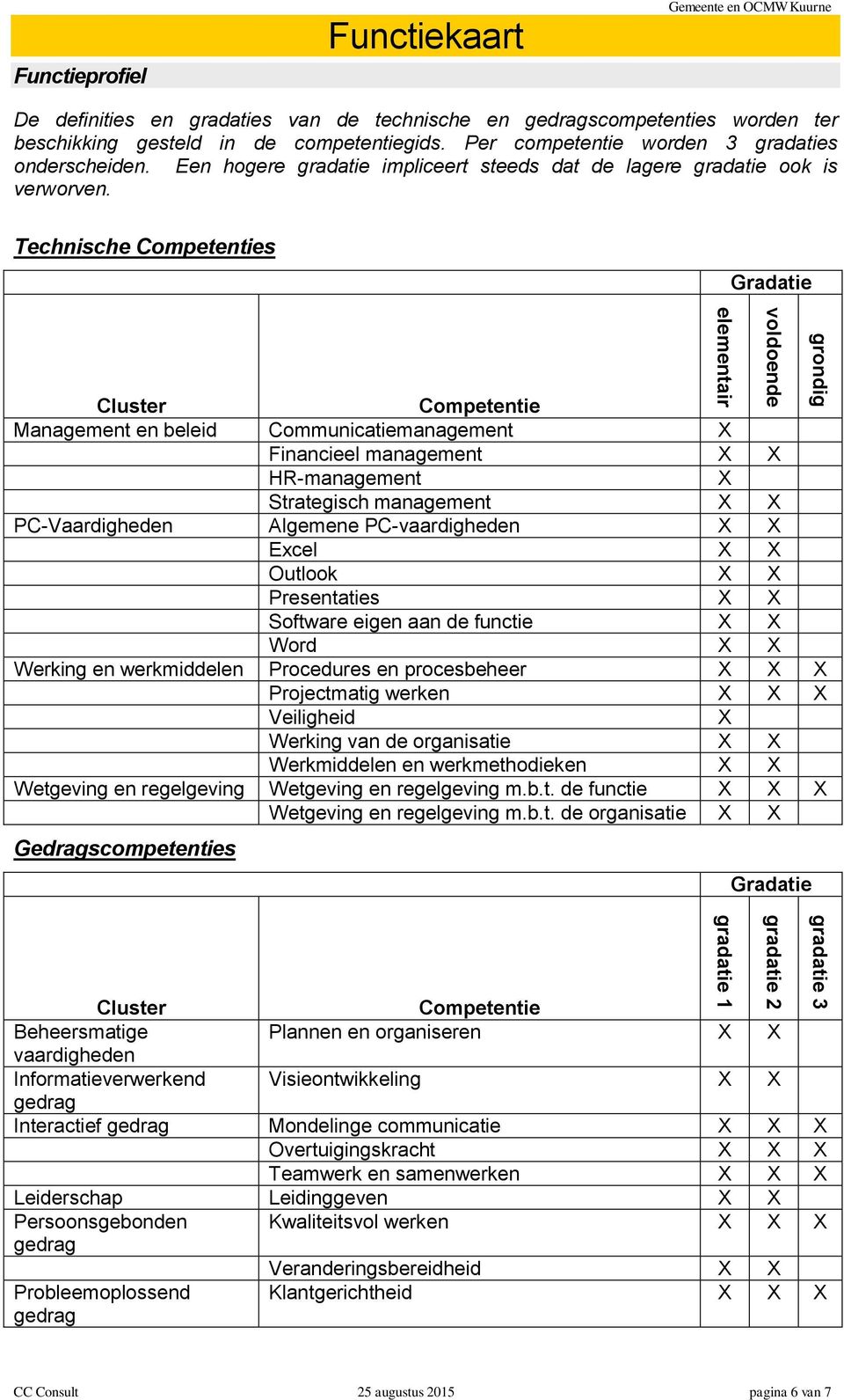 Technische Competenties Gradatie Cluster Competentie Management en beleid Communicatiemanagement X Financieel management X X HR-management X Strategisch management X X PC-Vaardigheden Algemene