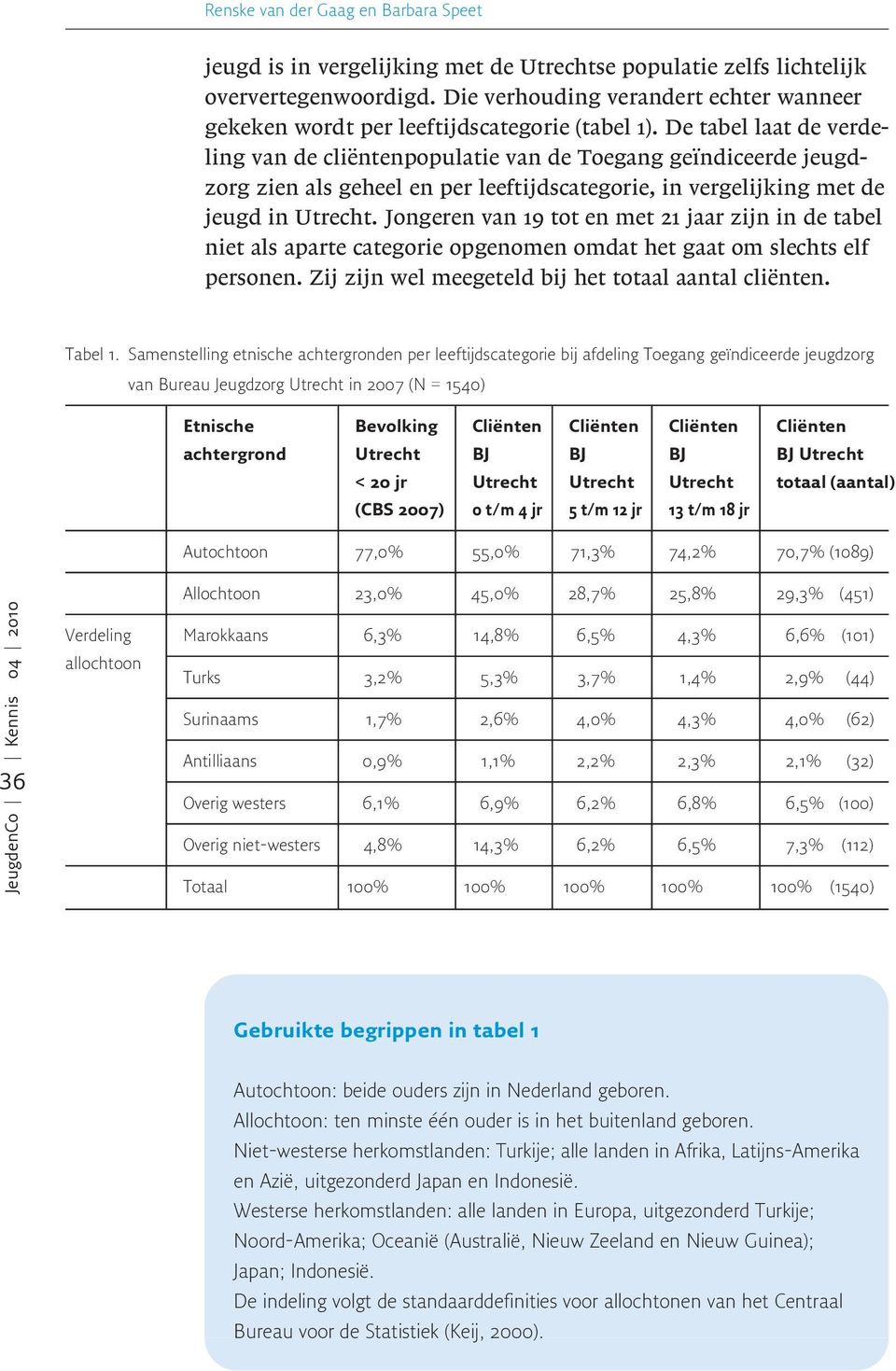 De tabel laat de verdeling van de cliëntenpopulatie van de Toegang geïndiceerde jeugdzorg zien als geheel en per leeftijdscategorie, in vergelijking met de jeugd in Utrecht.