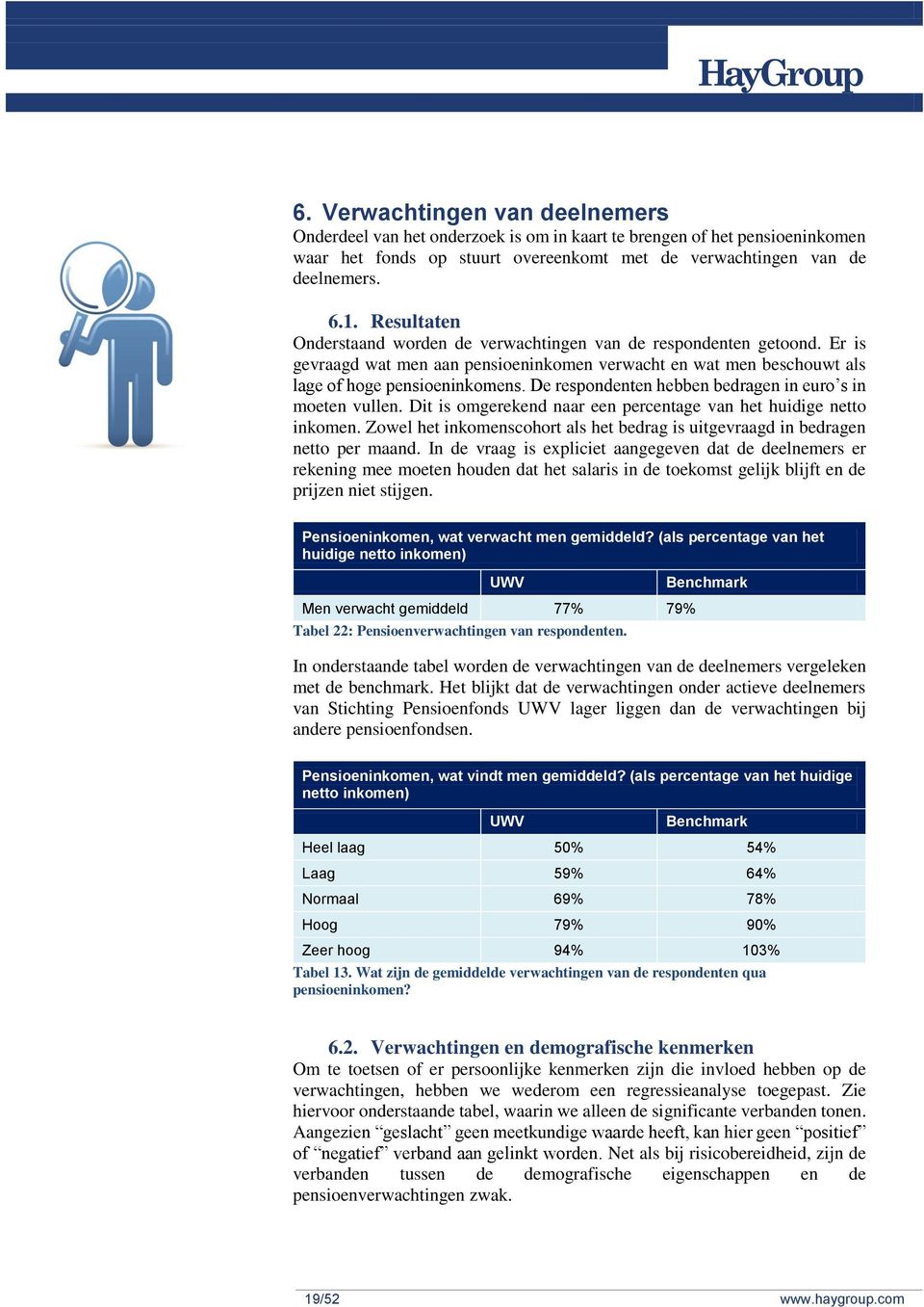 De respondenten hebben bedragen in euro s in moeten vullen. Dit is omgerekend naar een percentage van het huidige netto inkomen.