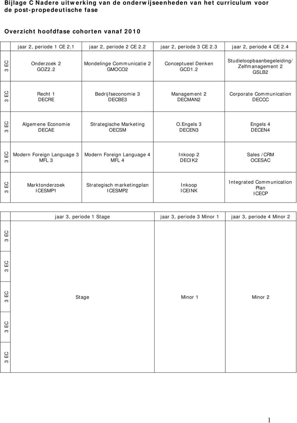 2 Studieloopbaanbegeleiding/ Zelfmanagement 2 GSLB2 3 EC Recht 1 DECRE Bedrijfseconomie 3 DECBE3 Management 2 DECMAN2 Corporate Communication DECCC 3 EC Algemene Economie DECAE Strategische Marketing