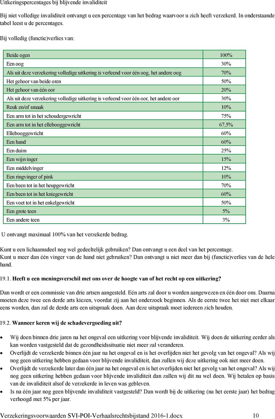 één oor 20% Als uit deze verzekering volledige uitkering is verleend voor één oor, het andere oor 30% Reuk en/of smaak 10% Een arm tot in het schoudergewricht 75% Een arm tot in het ellebooggewricht