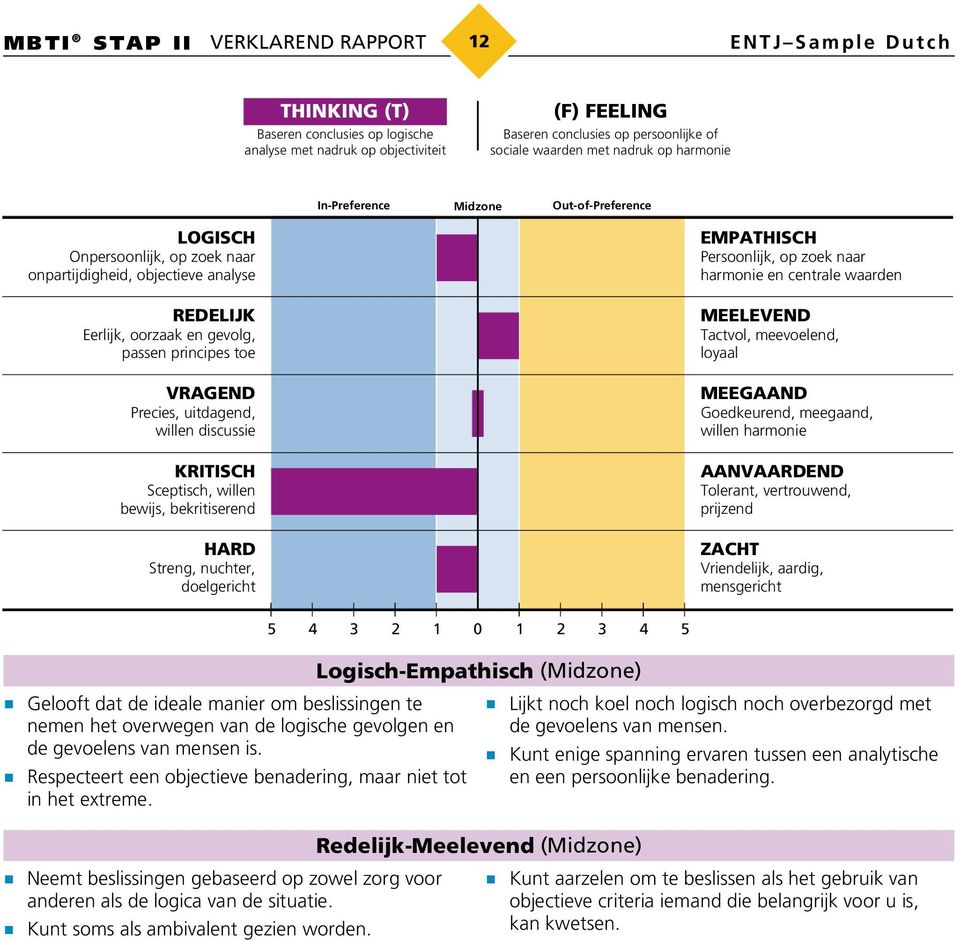 uitdagend, willen discussie KRITISCH Sceptisch, willen bewijs, bekritiserend HARD Streng, nuchter, doelgericht EMPATHISCH Persoonlijk, op zoek naar harmonie en centrale waarden MEELEVEND Tactvol,