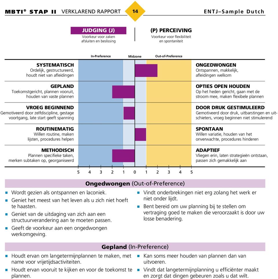 voortgang, late start geeft spanning ROUTINEMATIG Willen routine, maken lijsten, procedures helpen METHODISCH Plannen specifieke taken, merken subtaken op, georganiseerd ONGEDWONGEN Ontspannen,