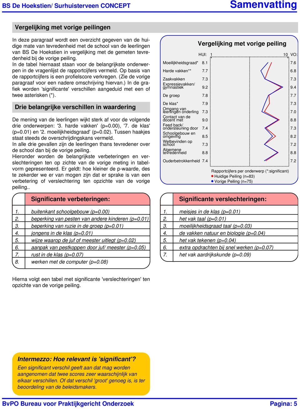 Op basis van de rapportcijfers is een profielscore verkregen. (Zie de vorige paragraaf voor een nadere omschrijving hiervan.