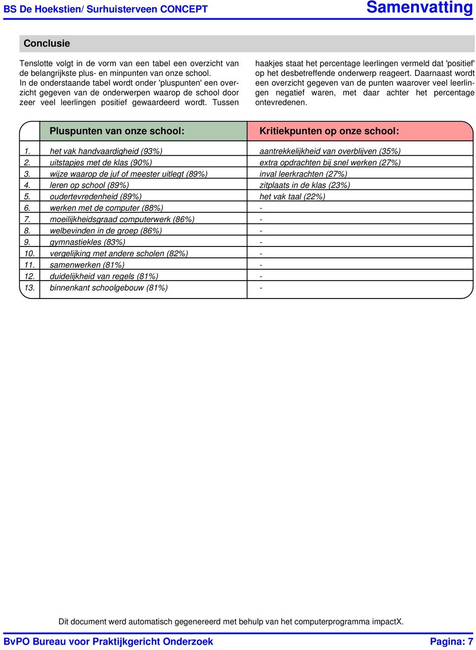 Tussen haakjes staat het percentage leerlingen vermeld dat 'positief' op het desbetreffende onderwerp reageert.