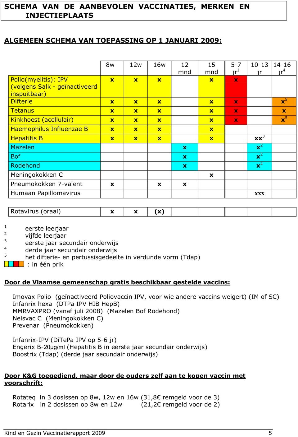 x x 2 Rodehond x x 2 Meningokokken C Pneumokokken 7-valent x x x Humaan Papillomavirus x xxx Rotavirus (oraal) x x (x) 1 2 3 4 5 eerste leerjaar vijfde leerjaar eerste jaar secundair onderwijs derde