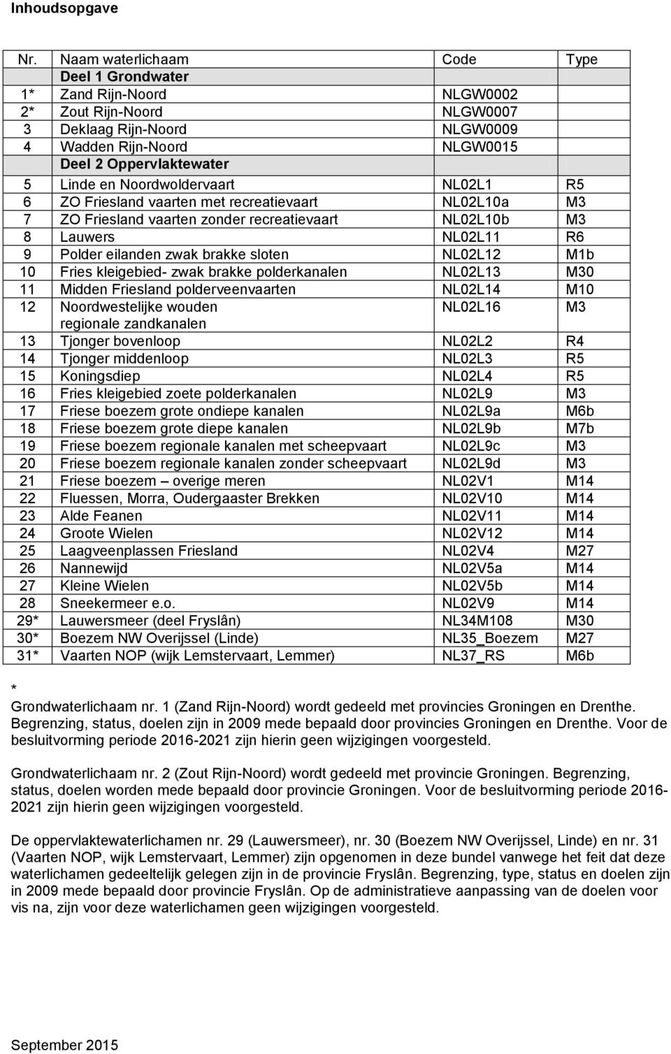 Noordwoldervaart NL0L1 R5 6 ZO Friesland vaarten met recreatievaart NL0L10a M 7 ZO Friesland vaarten zonder recreatievaart NL0L10b M 8 Lauwers NL0L11 R6 9 Polder eilanden zwak brakke sloten NL0L1 M1b