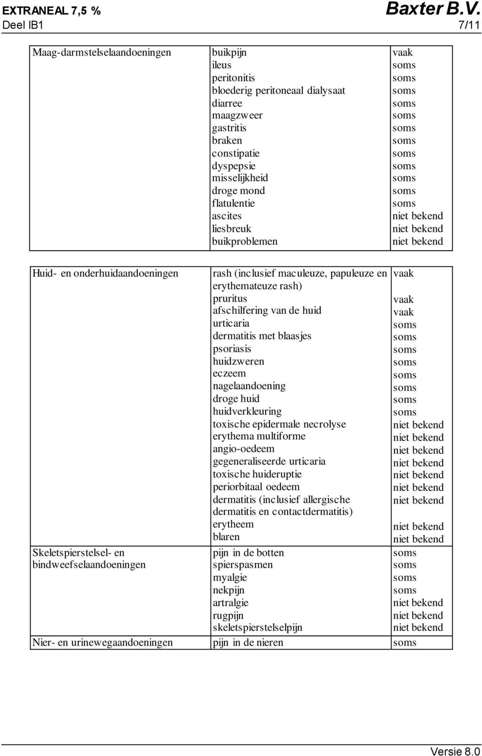 huid urticaria dermatitis met blaasjes psoriasis huidzweren eczeem nagelaandoening droge huid huidverkleuring toxische epidermale necrolyse erythema multiforme angio-oedeem gegeneraliseerde urticaria