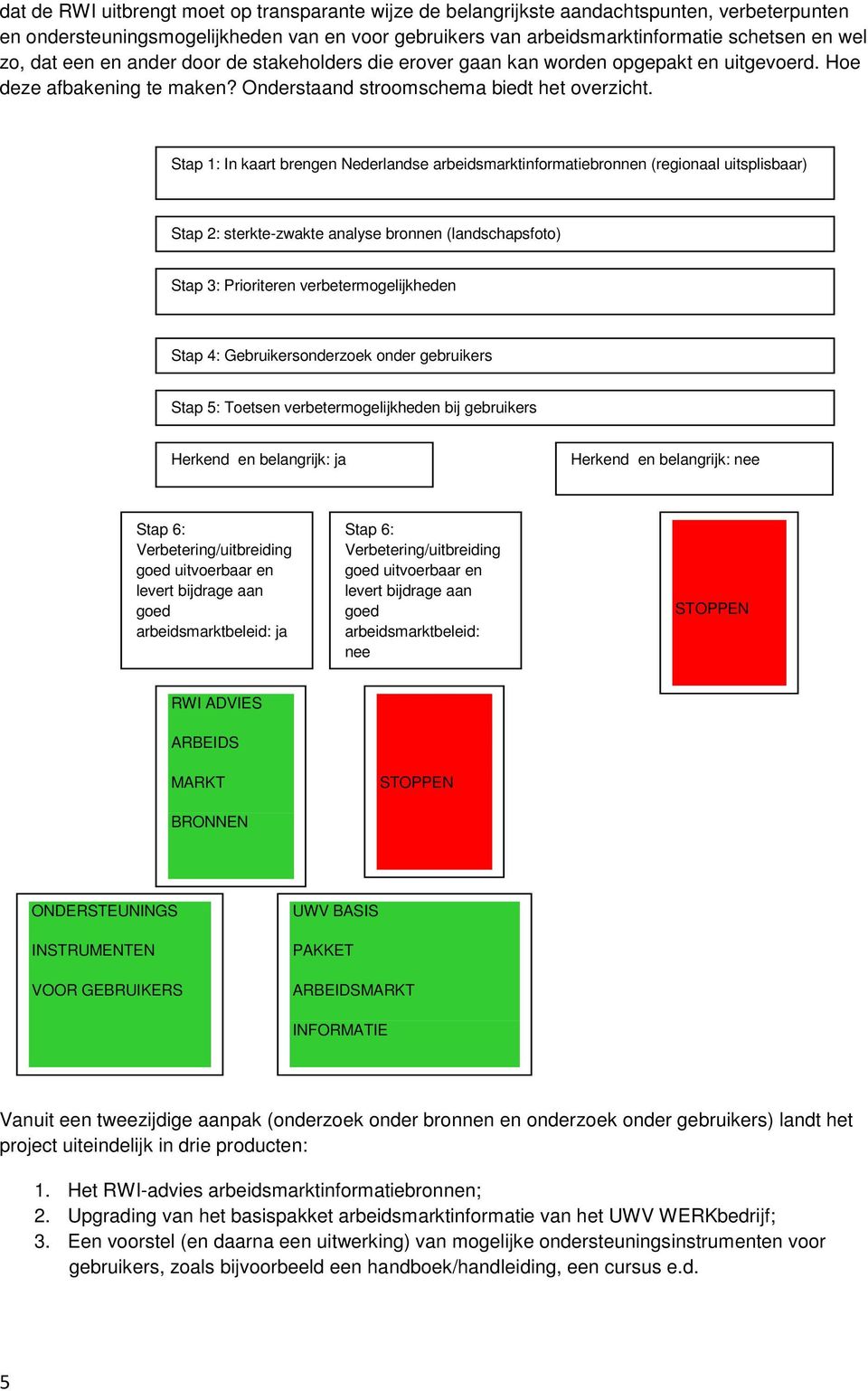 Stap 1: In kaart brengen Nederlandse arbeidsmarktinformatiebronnen (regionaal uitsplisbaar) Stap 2: sterkte-zwakte analyse bronnen (landschapsfoto) Stap 3: Prioriteren verbetermogelijkheden Stap 4: