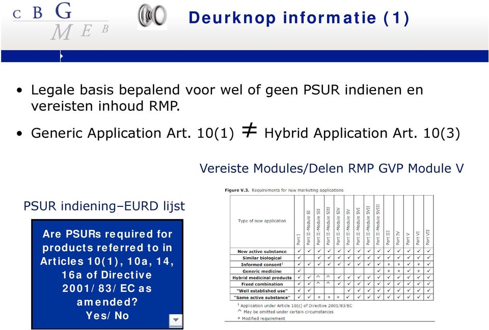 10(3) Vereiste Modules/Delen RMP GVP Module V PSUR indiening EURD lijst Are PSURs