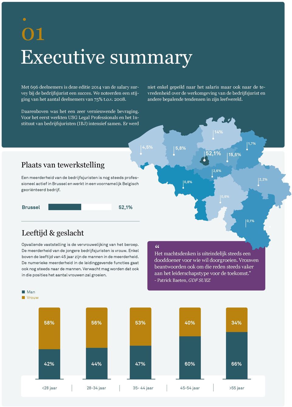 Daarenboven was het een zeer vernieuwende bevraging. Voor het eerst werkten USG Legal Professionals en het Instituut van bedrijfsjuristen (IBJ) intensief samen.