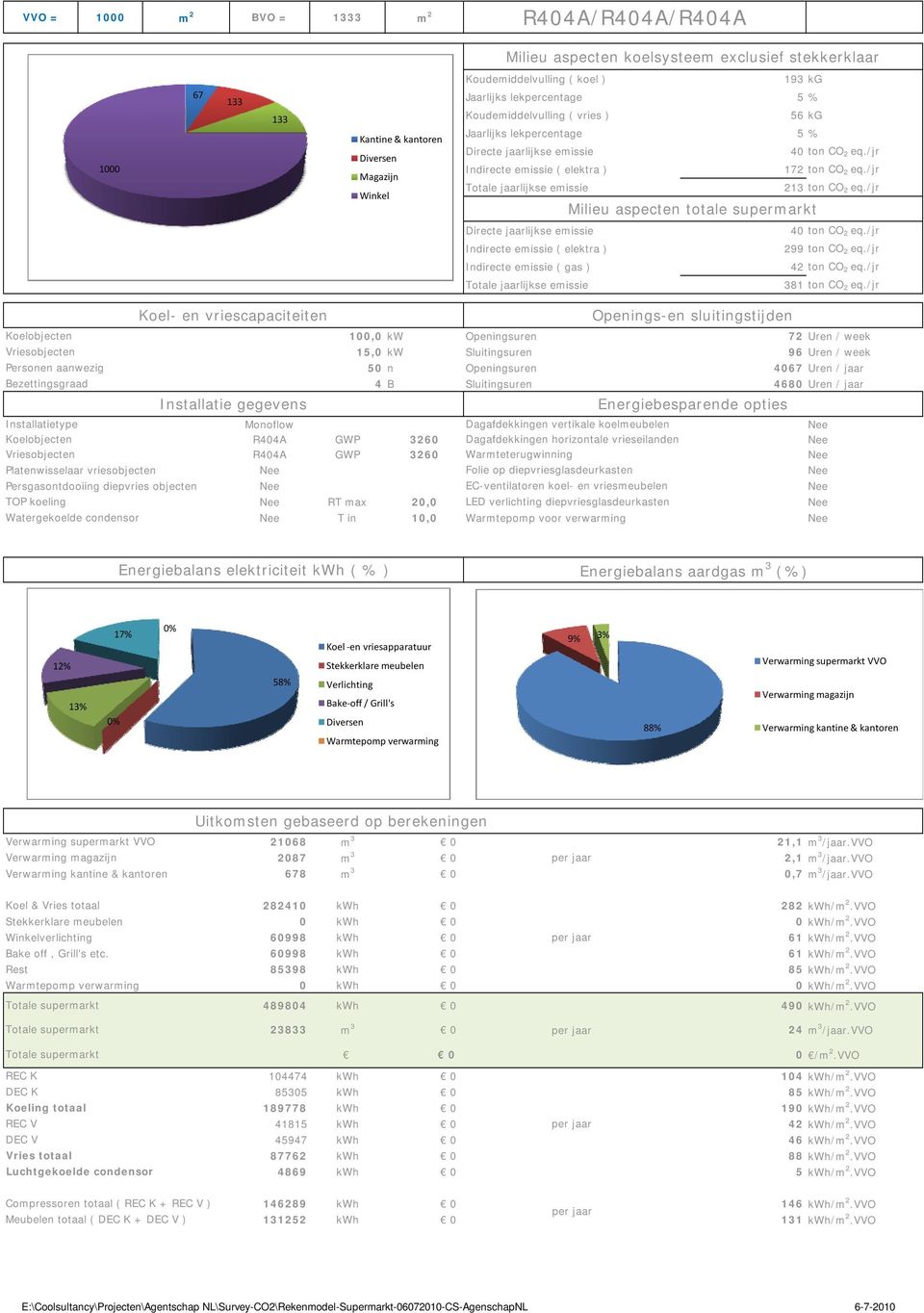 /jr Totale jaarlijkse emissie 213 ton CO2 eq./jr Milieu aspecten totale supermarkt Directe jaarlijkse emissie 40 ton CO 2 eq./jr Indirecte emissie ( elektra ) 299 ton CO2 eq.