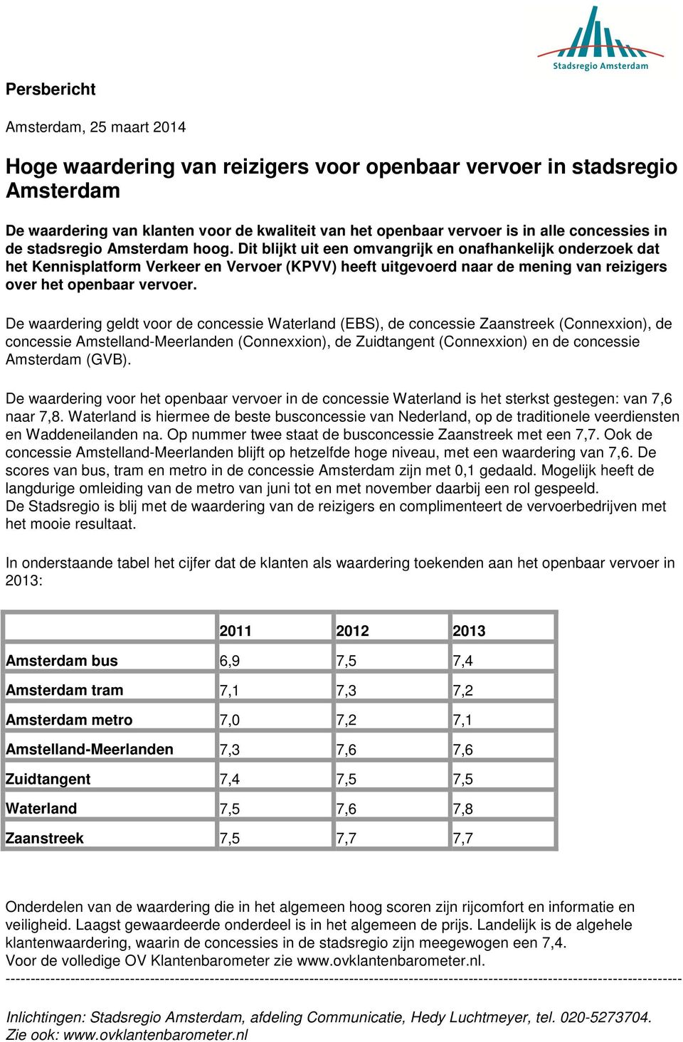 Dit blijkt uit een omvangrijk en onafhankelijk onderzoek dat het Kennisplatform Verkeer en Vervoer (KPVV) heeft uitgevoerd naar de mening van reizigers over het openbaar vervoer.