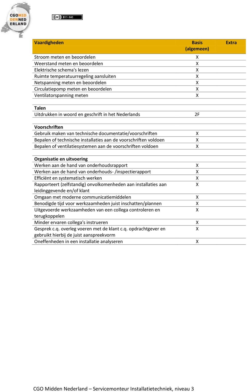 aan de voorschriften voldoen Bepalen of ventilatiesystemen aan de voorschriften voldoen Organisatie en uitvoering Werken aan de hand van onderhoudsrapport Werken aan de hand van onderhouds-