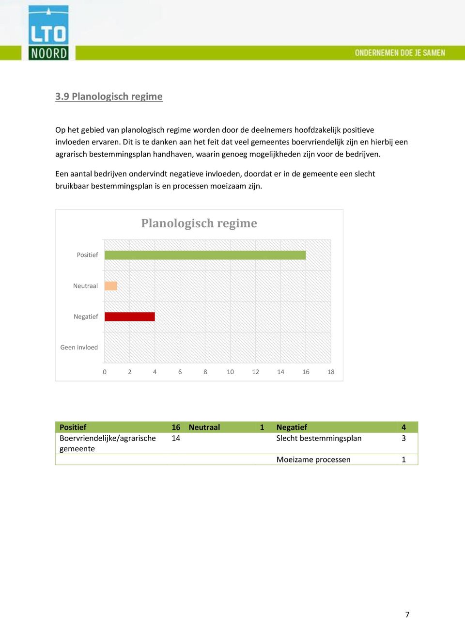 bedrijven. Een aantal bedrijven ondervindt negatieve invloeden, doordat er in de gemeente een slecht bruikbaar bestemmingsplan is en processen moeizaam zijn.