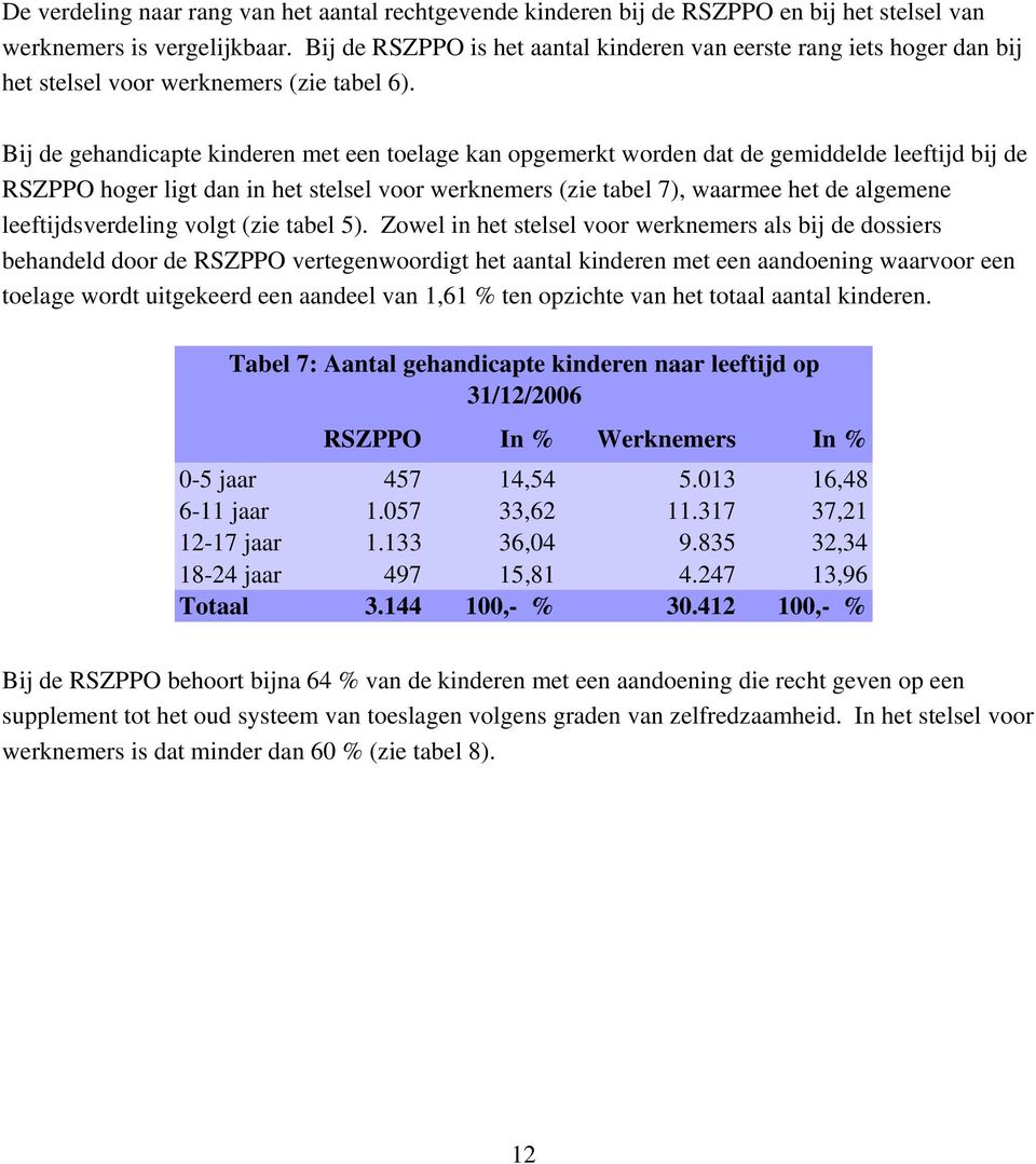 Bij de gehandicapte kinderen met een toelage kan opgemerkt worden dat de gemiddelde leeftijd bij de RSZPPO hoger ligt dan in het stelsel voor werknemers (zie tabel 7), waarmee het de algemene