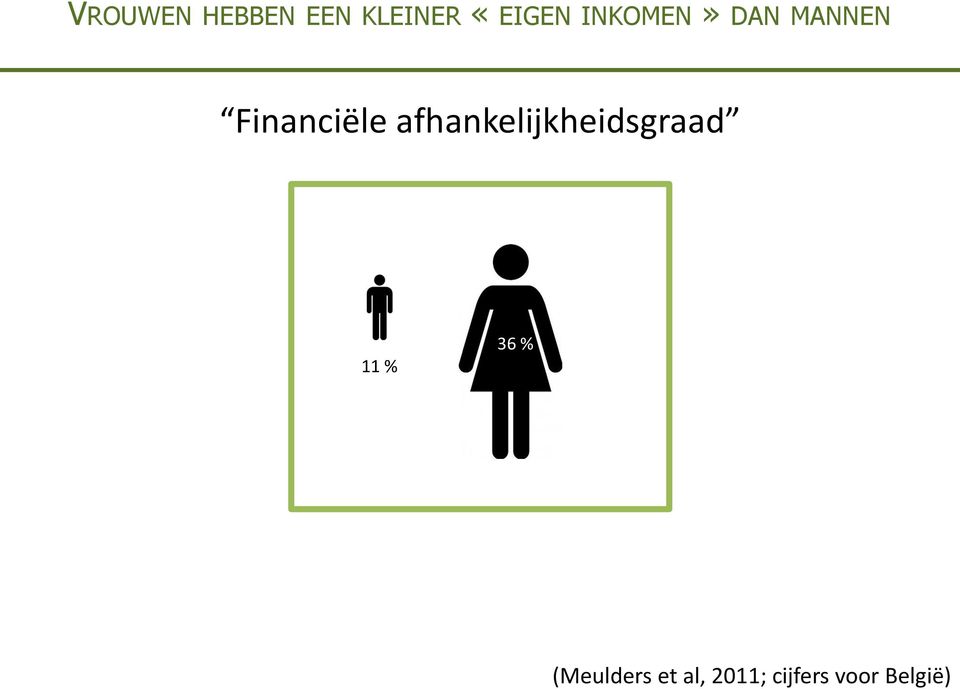 afhankelijkheidsgraad 11 % 36 %