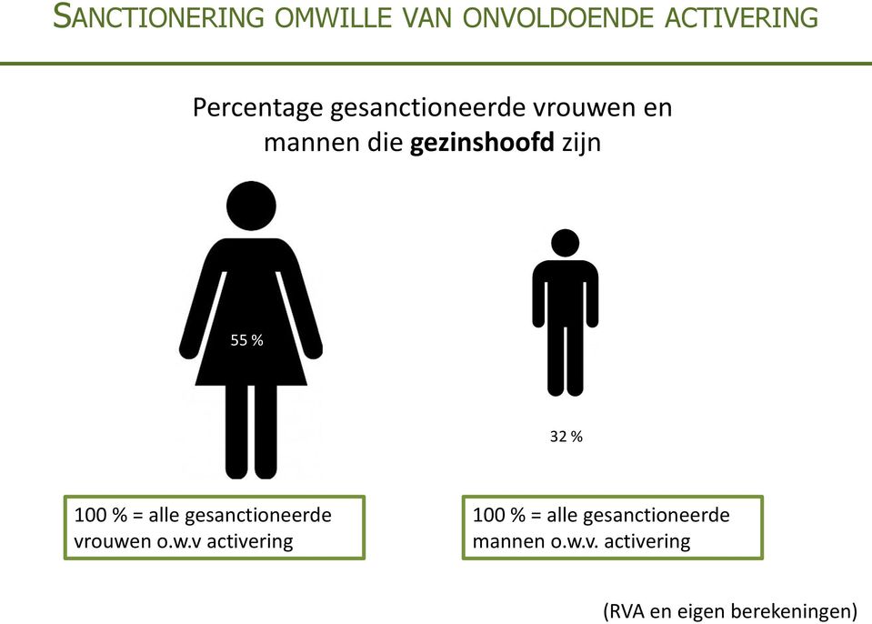 100 % = alle gesanctioneerde vrouwe