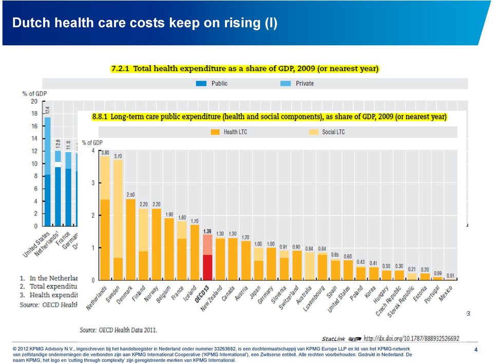 care costs