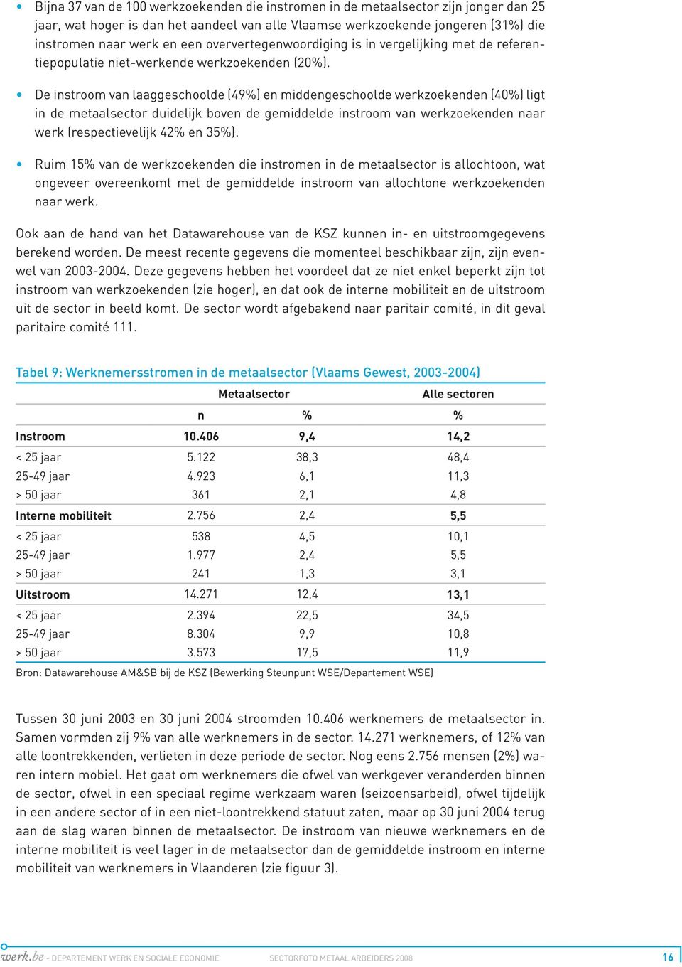 De instroom van laaggeschoolde (49%) en middengeschoolde werkzoekenden (40%) ligt in de metaalsector duidelijk boven de gemiddelde instroom van werkzoekenden naar werk (respectievelijk 42% en 35%).