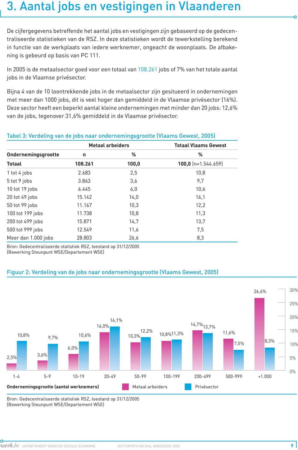 In 2005 is de metaalsector goed voor een totaal van 108.261 jobs of 7% van het totale aantal jobs in de Vlaamse privésector.